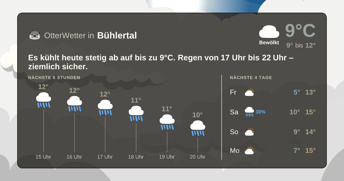 OtterWetter-Widget Bühlertal