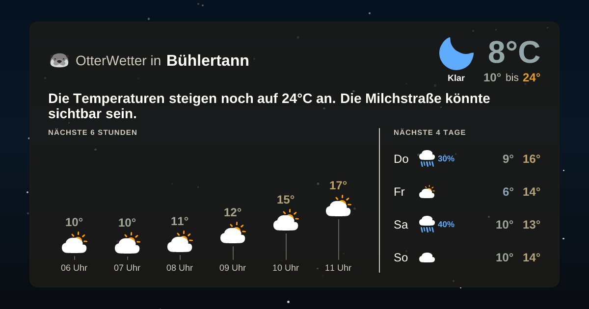 OtterWetter-Widget Bühlertann
