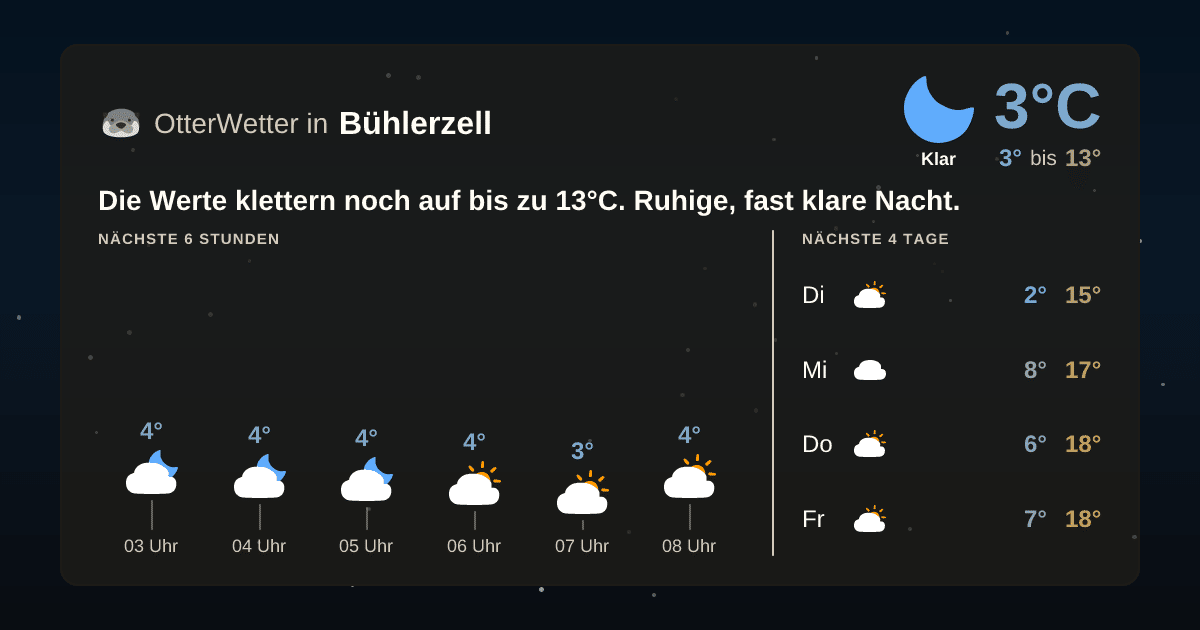 OtterWetter-Widget Bühlerzell