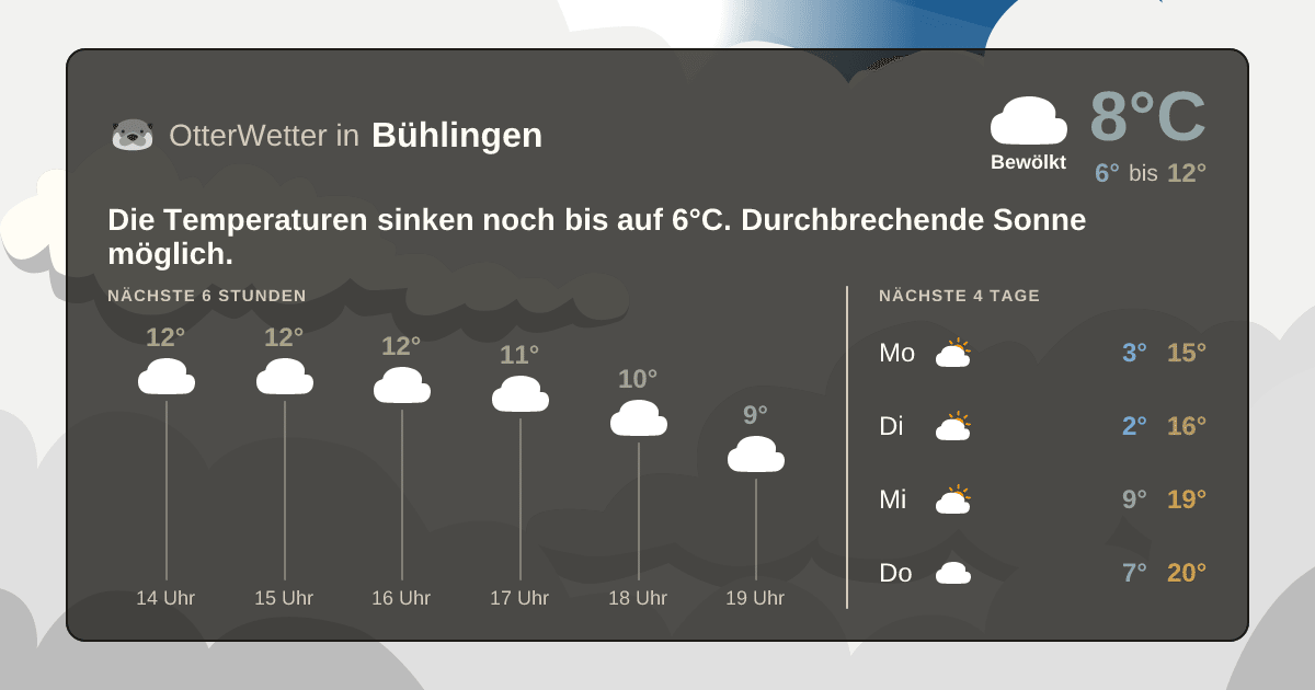 Wetter-Widget-Vorschau mit Vorhersagedaten für Bühlingen