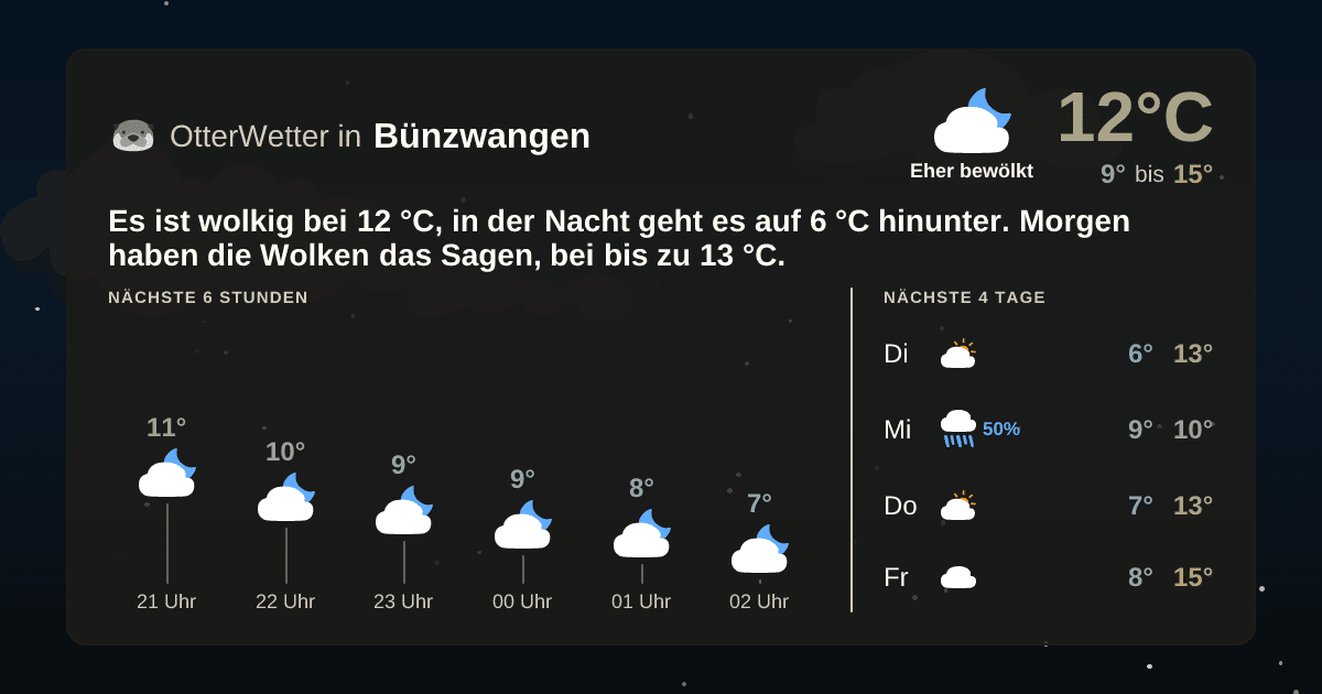 OtterWetter-Widget Bünzwangen