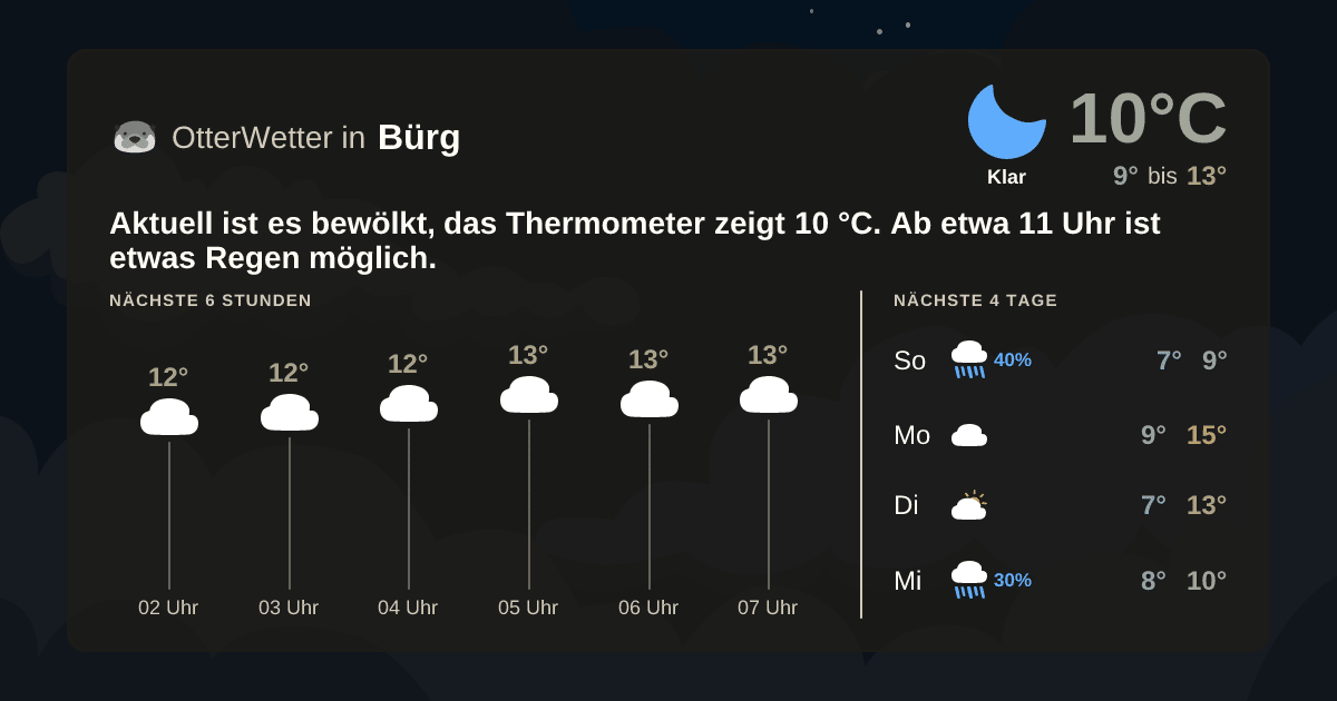 Wetter-Widget-Vorschau mit Vorhersagedaten für Bürg