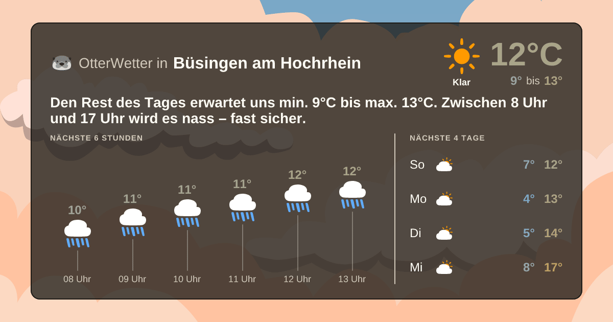 Wetter-Widget-Vorschau mit Vorhersagedaten für Büsingen am Hochrhein