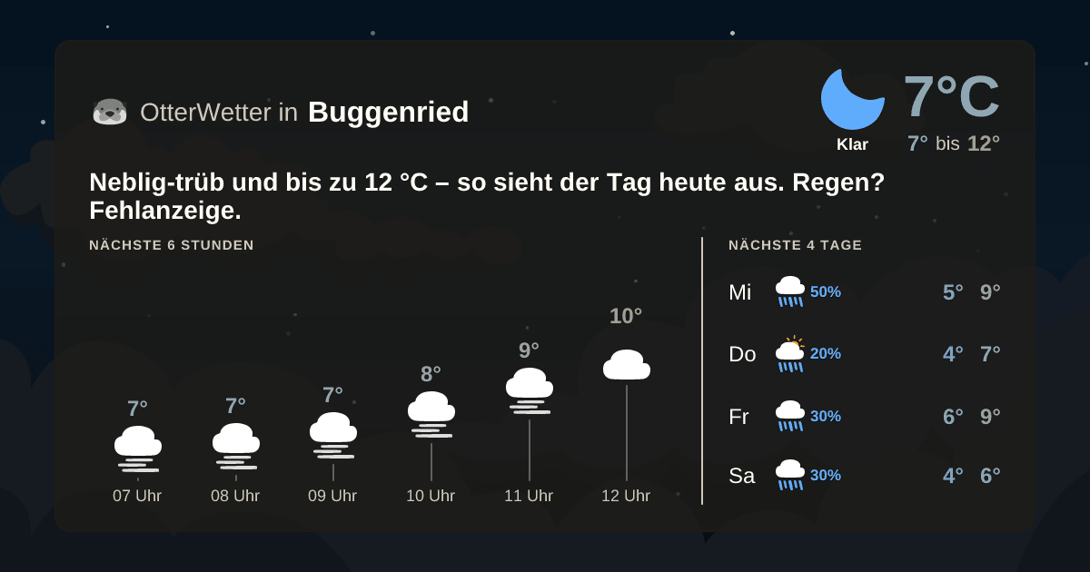 OtterWetter-Widget Buggenried