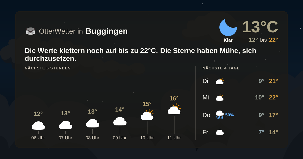 OtterWetter-Widget Buggingen
