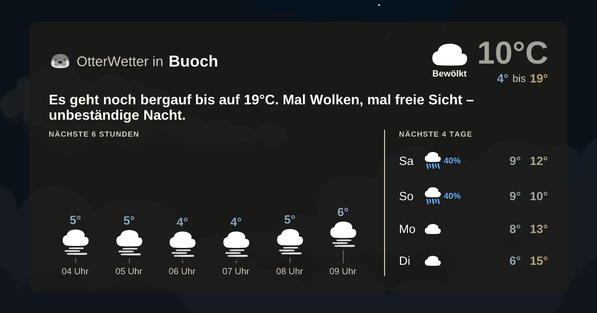 OtterWetter-Widget Buoch