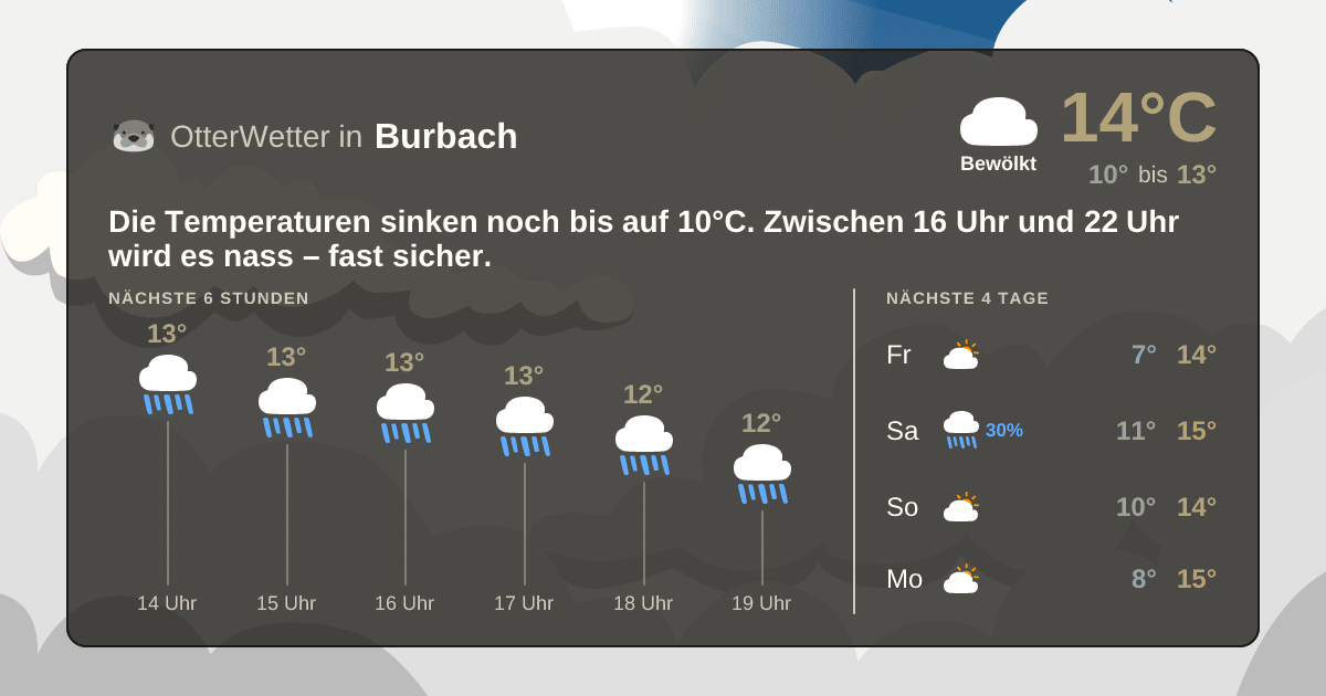 OtterWetter-Widget Burbach