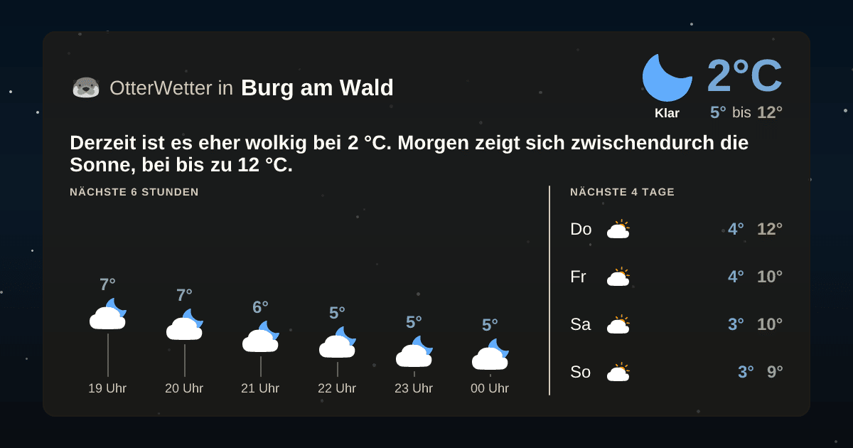 Widget-Vorschau für Burg am Wald Wetter-Widget-Vorschau mit Vorhersagedaten für Burg am Wald