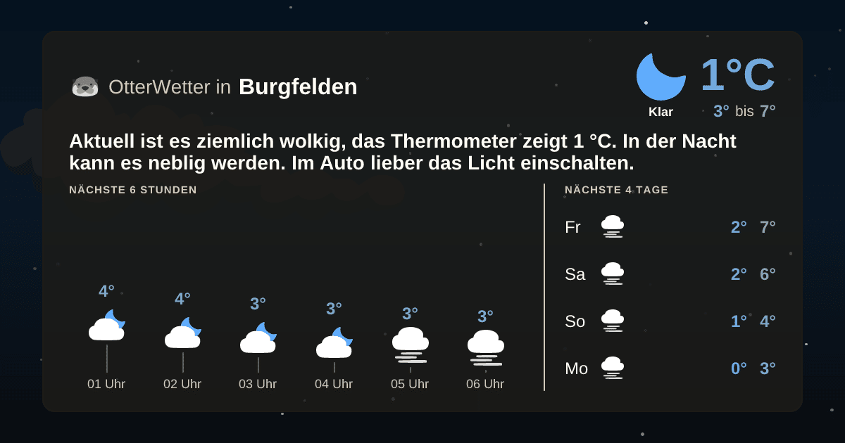 OtterWetter-Widget Burgfelden