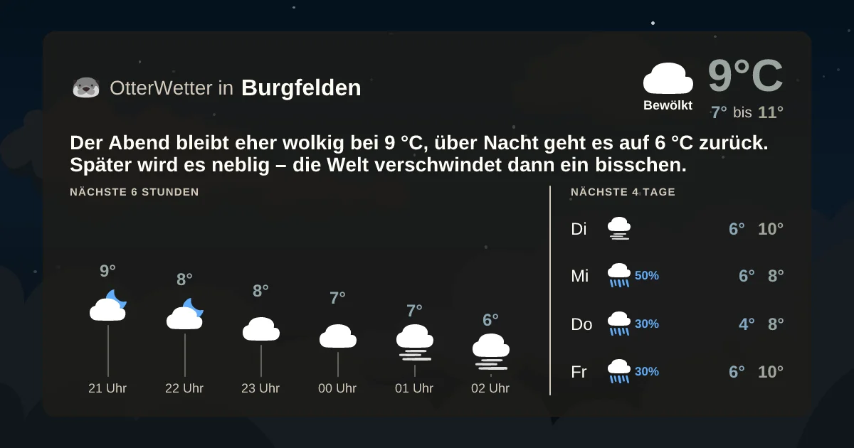 Widget-Vorschau für Burgfelden Wetter-Widget-Vorschau mit Vorhersagedaten für Burgfelden
