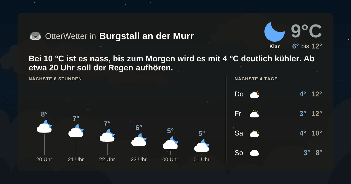 OtterWetter-Widget Burgstall an der Murr