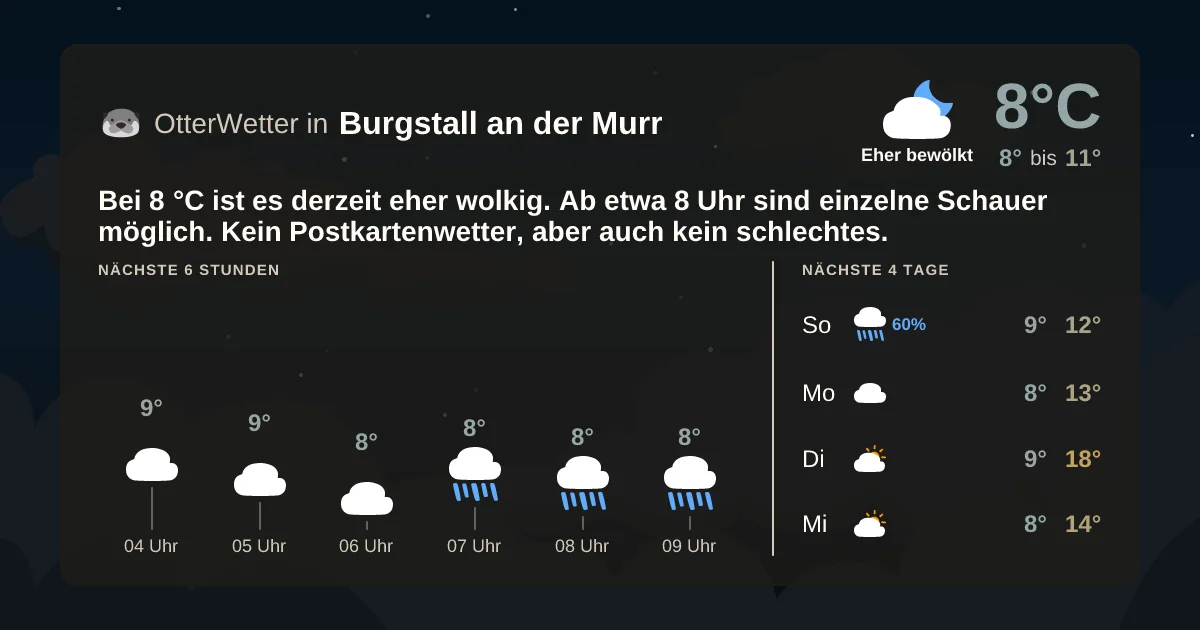 Wetter-Widget-Vorschau mit Vorhersagedaten für Burgstall an der Murr