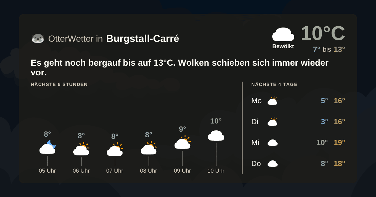 Widget-Vorschau für Burgstall-Carré Wetter-Widget-Vorschau mit Vorhersagedaten für Burgstall-Carré