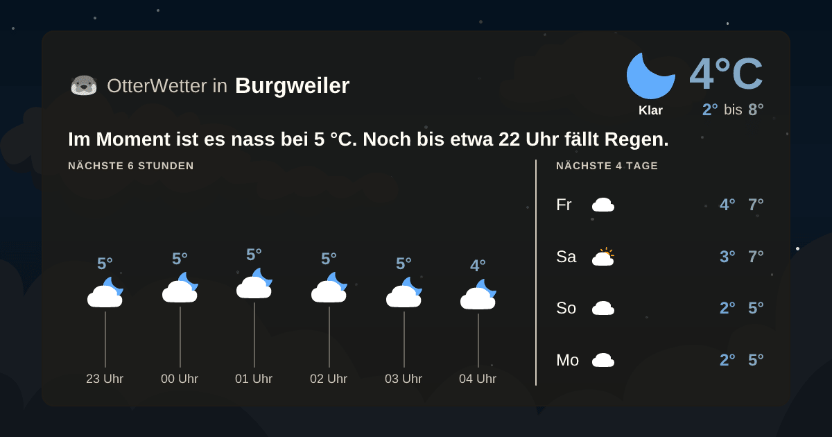 OtterWetter-Widget Burgweiler