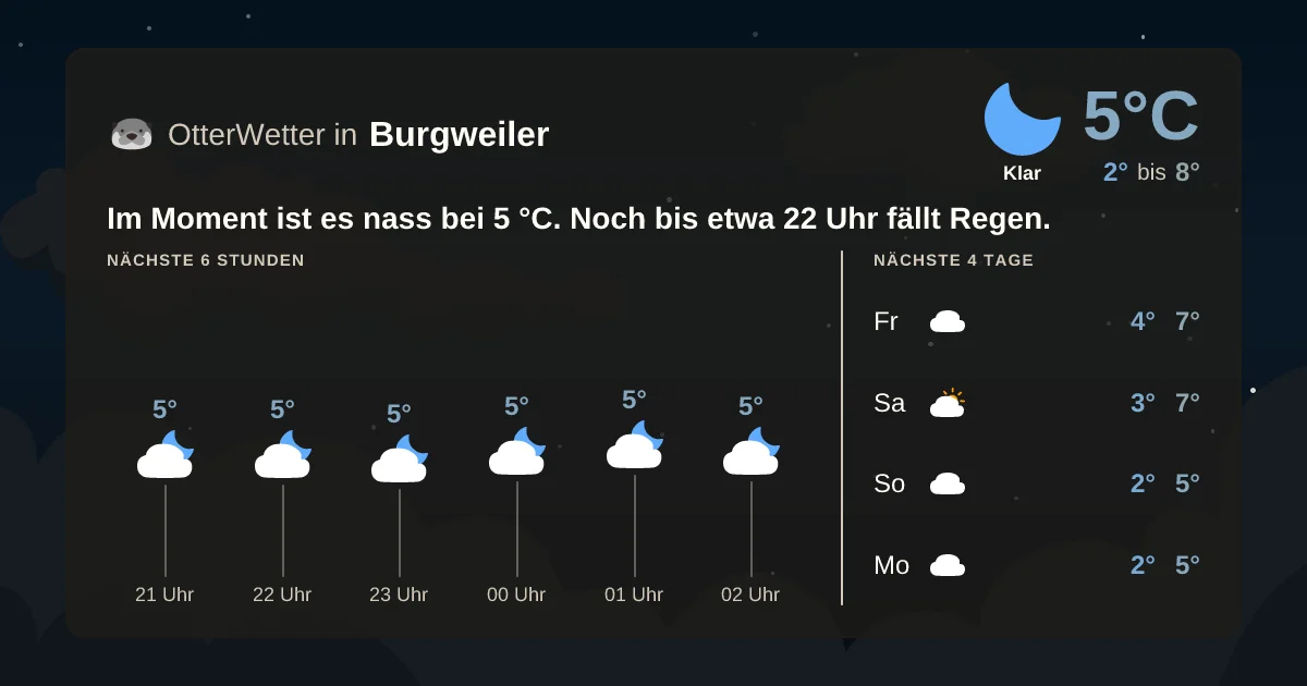 Wetter-Widget-Vorschau mit Vorhersagedaten für Burgweiler