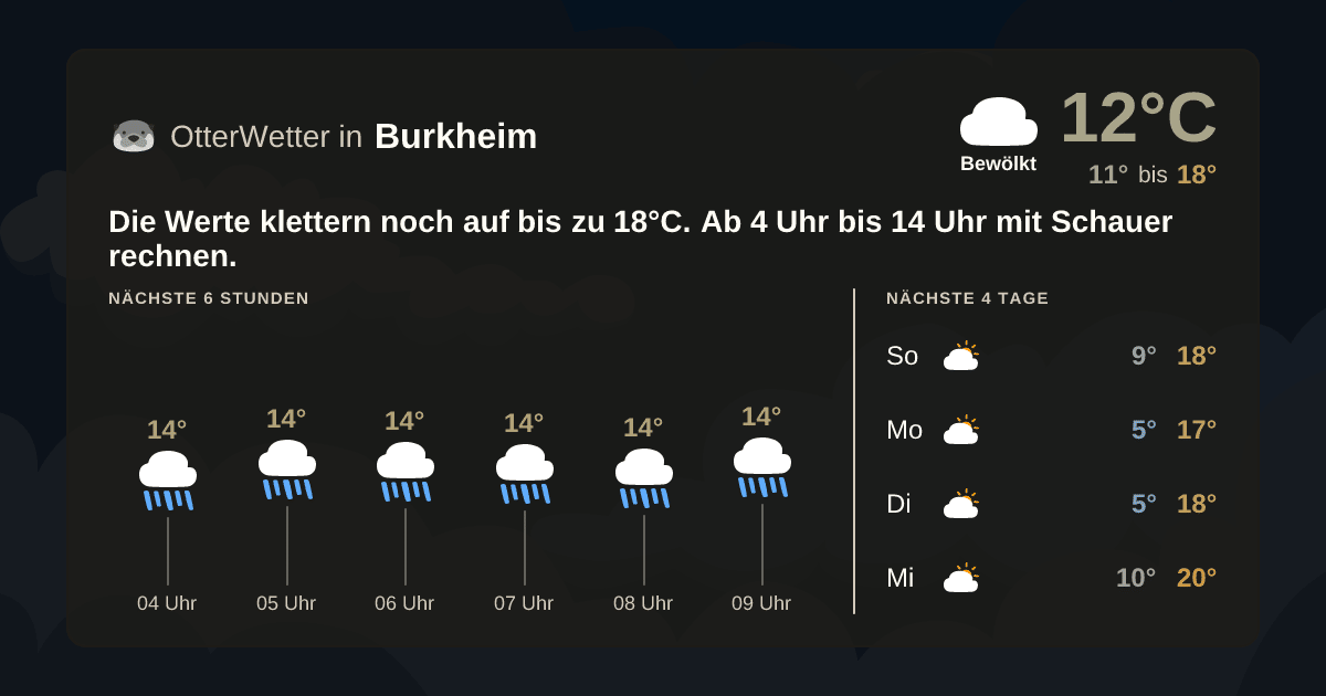 OtterWetter-Widget Burkheim