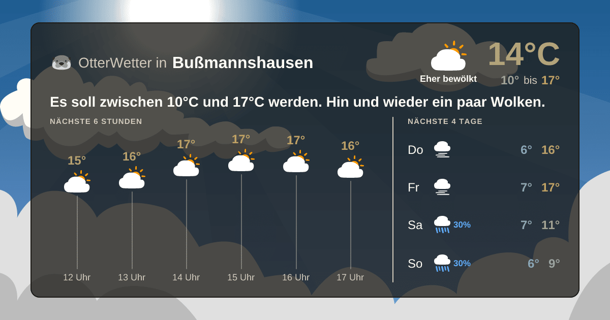 OtterWetter-Widget Bußmannshausen