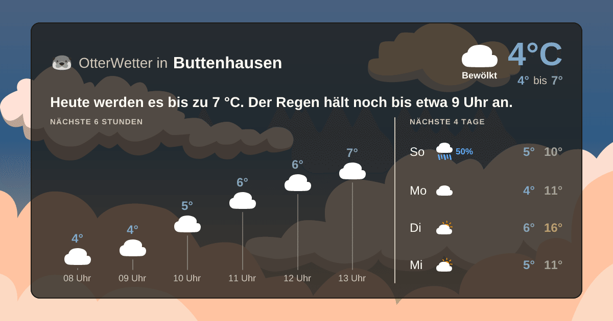 OtterWetter-Widget Buttenhausen
