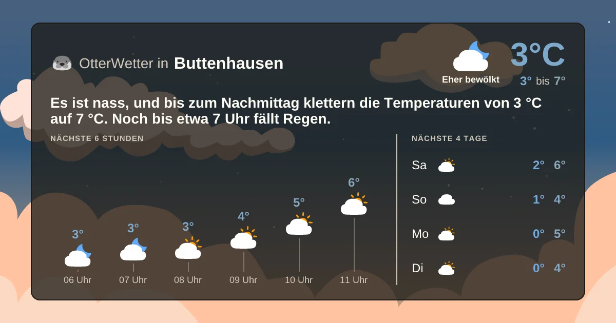 Widget-Vorschau für Buttenhausen Wetter-Widget-Vorschau mit Vorhersagedaten für Buttenhausen
