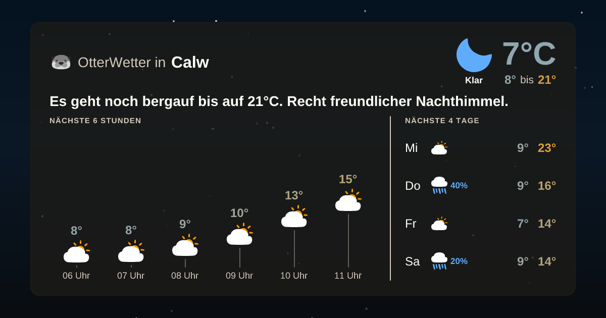 OtterWetter-Widget Calw