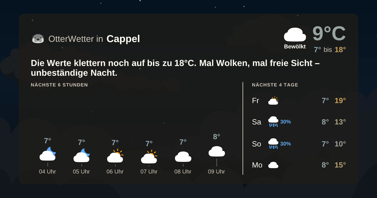 OtterWetter-Widget Cappel