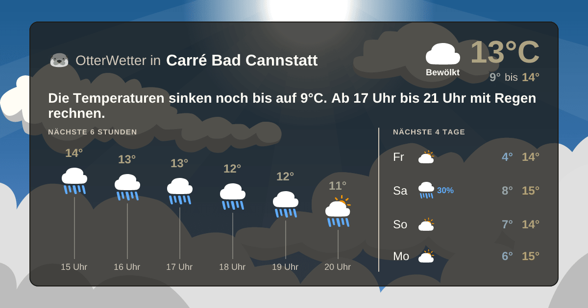 Widget-Vorschau für Carré Bad Cannstatt Wetter-Widget-Vorschau mit Vorhersagedaten für Carré Bad Cannstatt