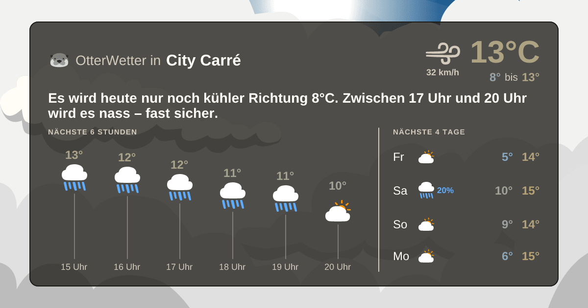OtterWetter-Widget City Carré