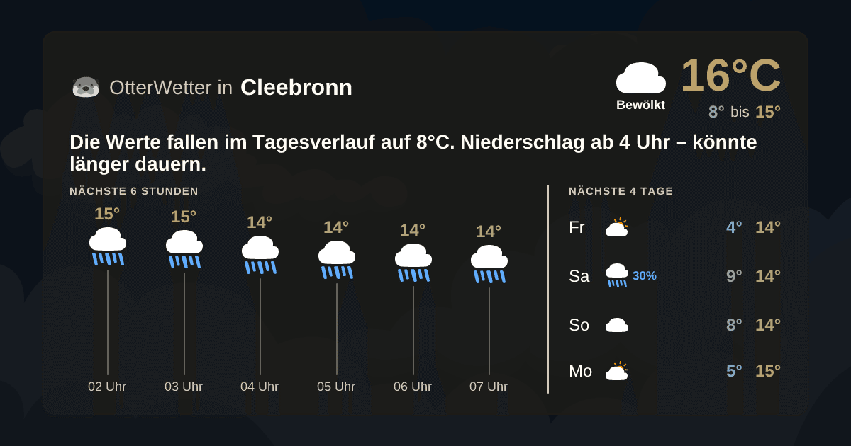 Widget-Vorschau für Cleebronn Wetter-Widget-Vorschau mit Vorhersagedaten für Cleebronn