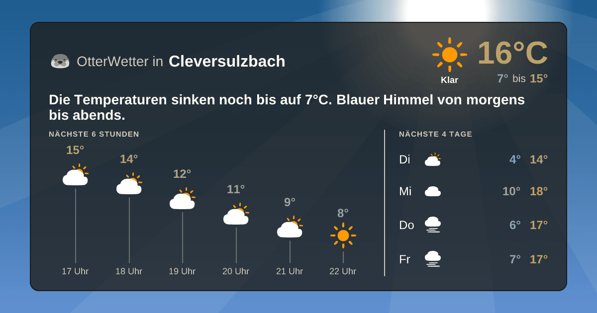 Wetter-Widget-Vorschau mit Vorhersagedaten für Cleversulzbach