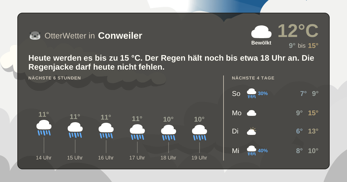 Wetter-Widget-Vorschau mit Vorhersagedaten für Conweiler