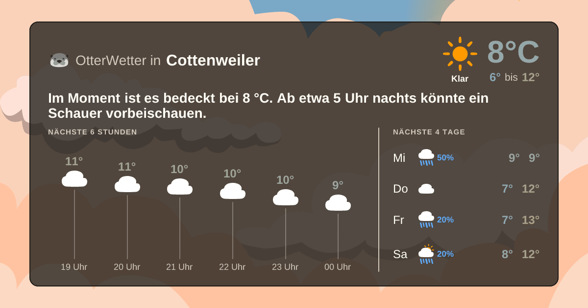 Widget-Vorschau für Cottenweiler Wetter-Widget-Vorschau mit Vorhersagedaten für Cottenweiler