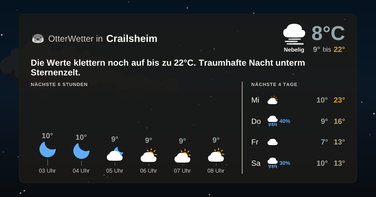 OtterWetter-Widget Crailsheim