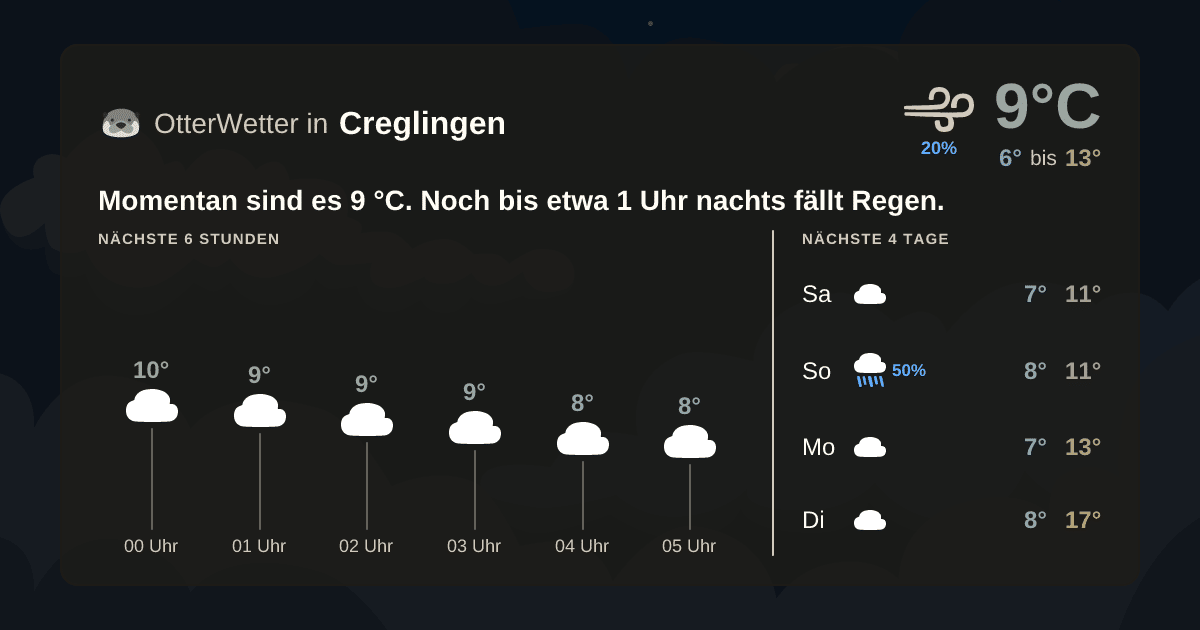 OtterWetter-Widget Creglingen