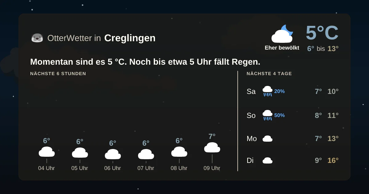 Widget-Vorschau für Creglingen Wetter-Widget-Vorschau mit Vorhersagedaten für Creglingen