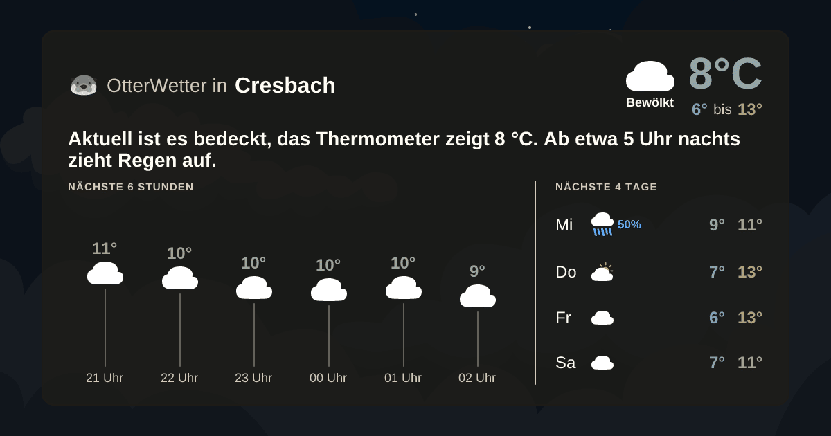 OtterWetter-Widget Cresbach