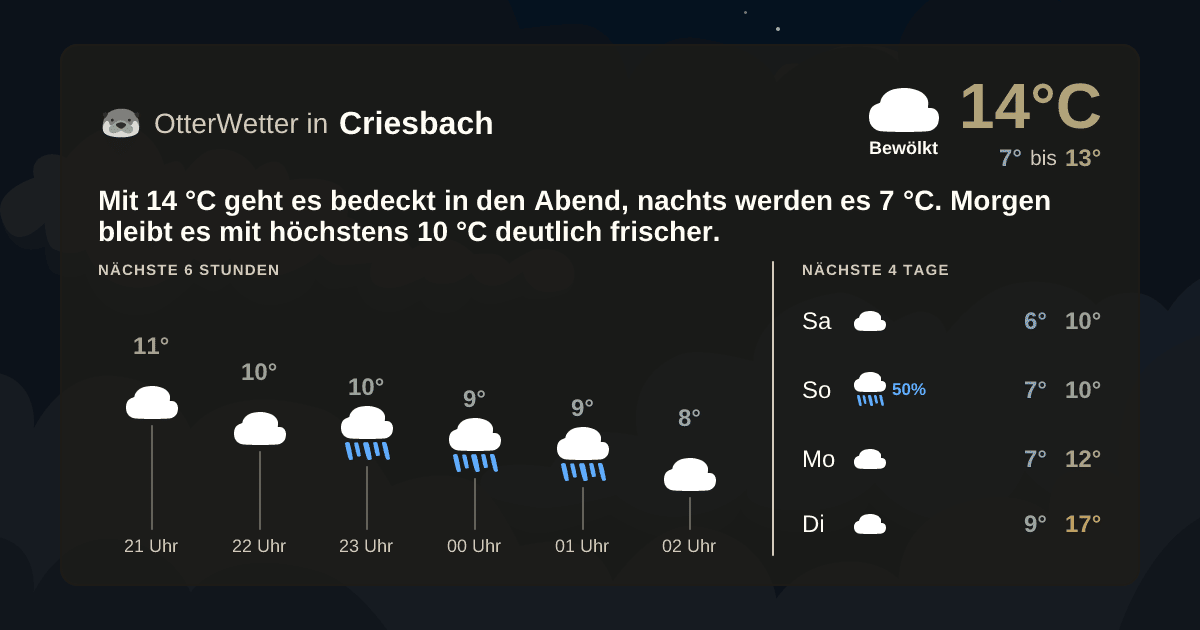 Widget-Vorschau für Criesbach Wetter-Widget-Vorschau mit Vorhersagedaten für Criesbach