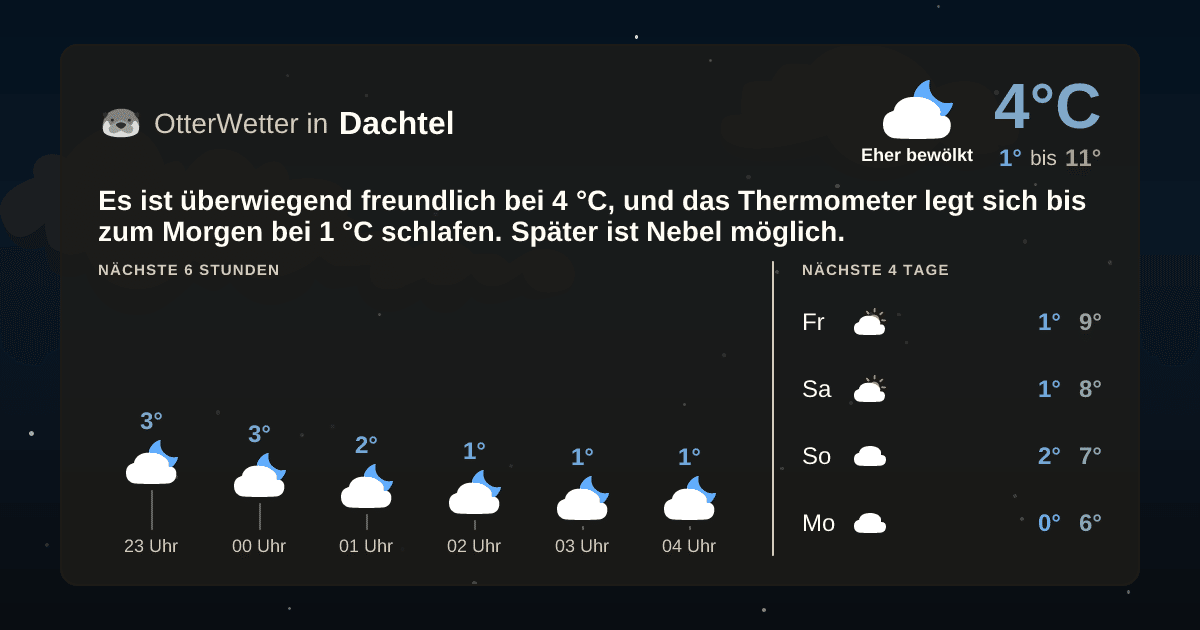 OtterWetter-Widget Dachtel