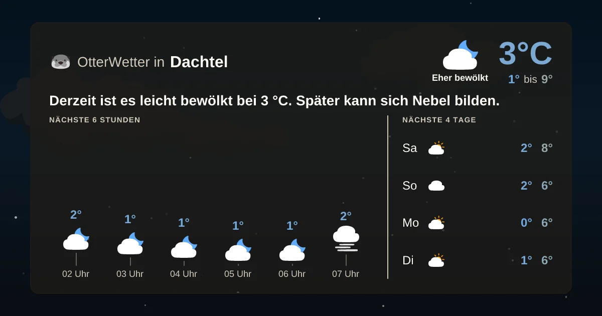 Widget-Vorschau für Dachtel Wetter-Widget-Vorschau mit Vorhersagedaten für Dachtel
