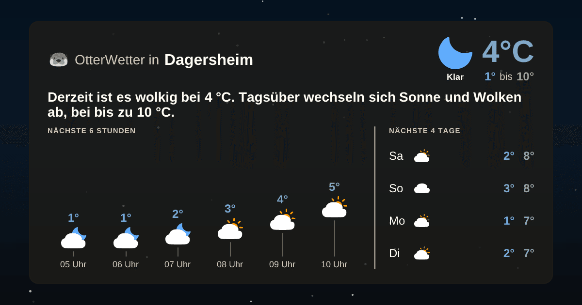 OtterWetter-Widget Dagersheim