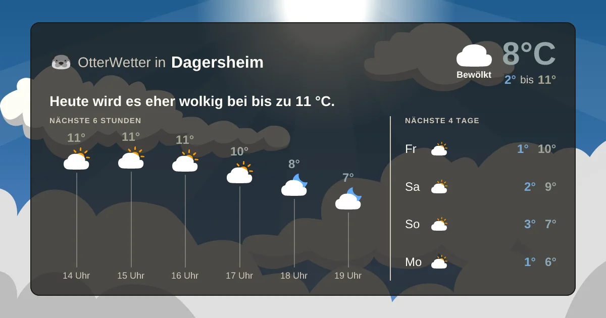 Widget-Vorschau für Dagersheim Wetter-Widget-Vorschau mit Vorhersagedaten für Dagersheim