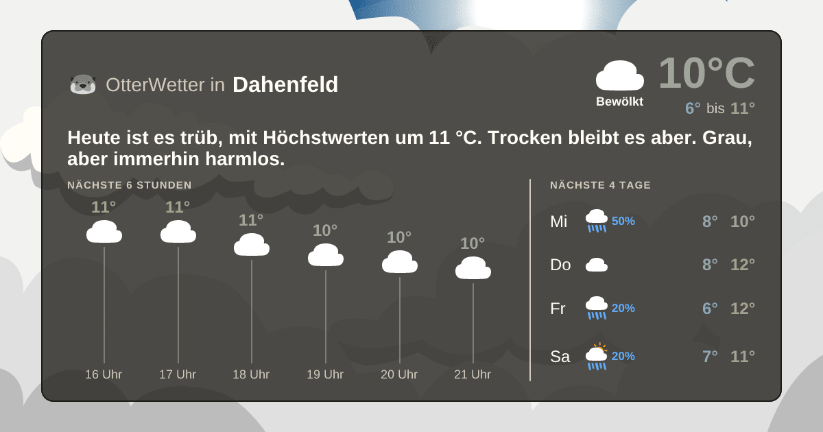 OtterWetter-Widget Dahenfeld