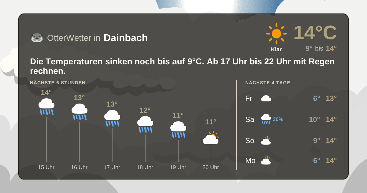 OtterWetter-Widget Dainbach
