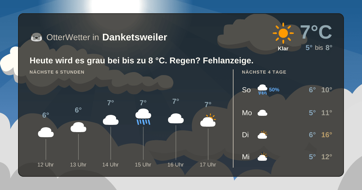 OtterWetter-Widget Danketsweiler