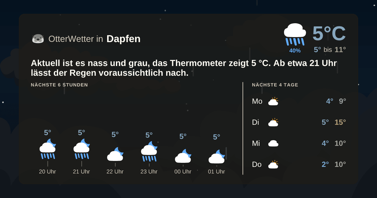OtterWetter-Widget Dapfen