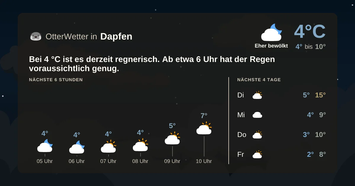 Widget-Vorschau für Dapfen Wetter-Widget-Vorschau mit Vorhersagedaten für Dapfen