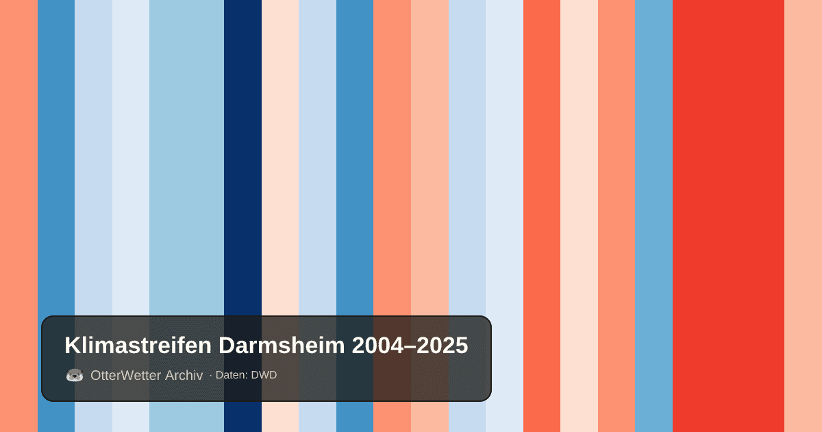 Klimastreifen Darmsheim: Jahresmitteltemperaturen von blau (kühler) bis rot (wärmer)
