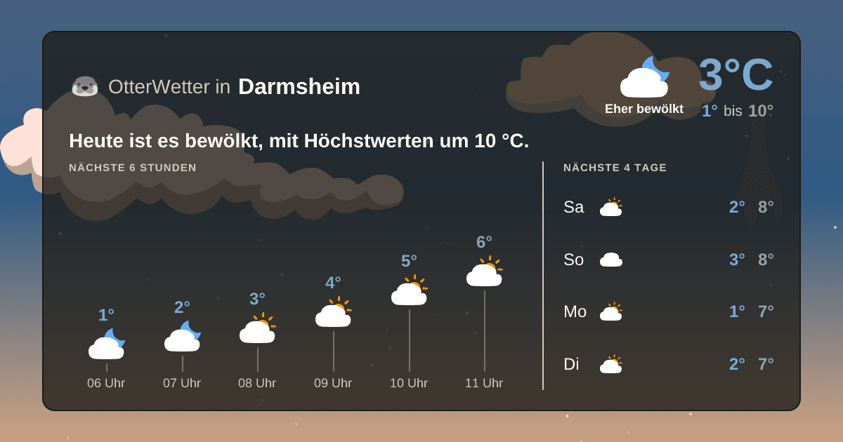 OtterWetter-Widget Darmsheim