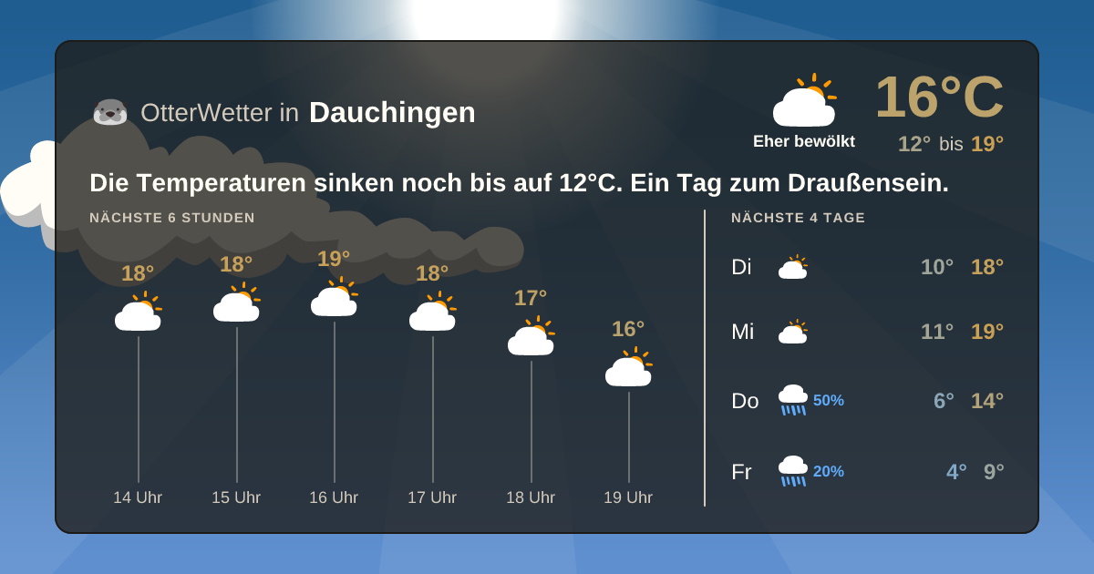 Widget-Vorschau für Dauchingen Wetter-Widget-Vorschau mit Vorhersagedaten für Dauchingen