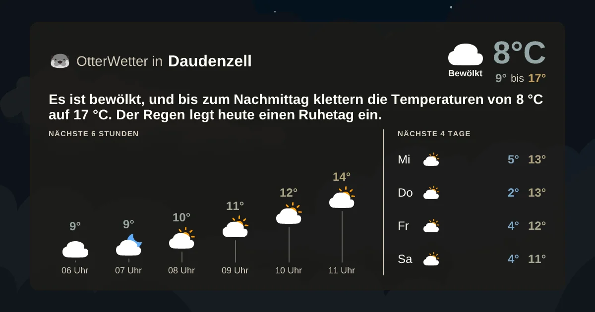 Wetter-Widget-Vorschau mit Vorhersagedaten für Daudenzell