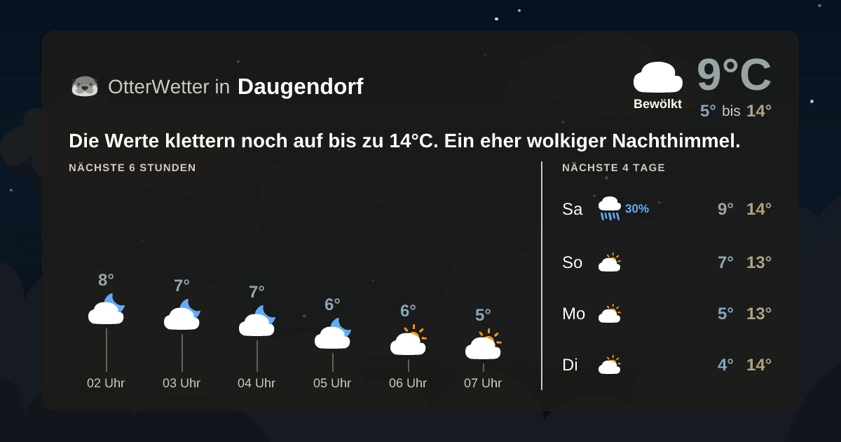 Widget-Vorschau für Daugendorf Wetter-Widget-Vorschau mit Vorhersagedaten für Daugendorf